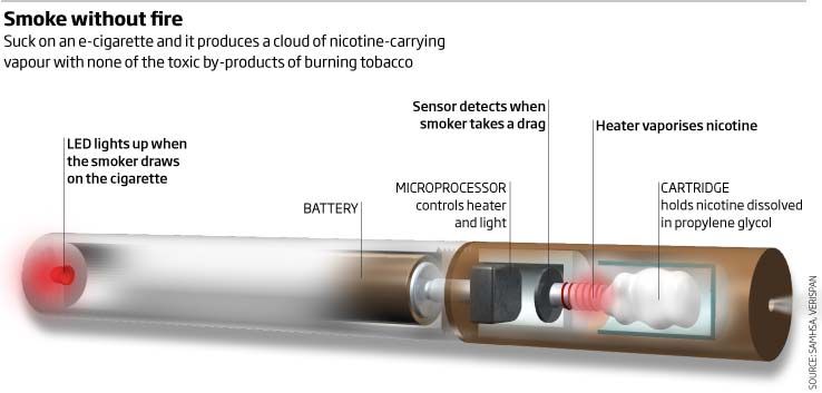 電子たばこ：喫煙や新薬をやめる方法？